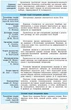Рятівник 2.0. Правознавство у визначеннях, таблицях і схемах. 10– 11 класи (9786170959287) - изображение 4