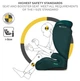 Автокрісло Kinderkraft i-Spark Green (KCISPA00GRE0000) (00-00305241) - зображення 12