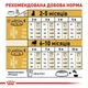 Сухой корм Royal Canin Pug Puppy для щенков мопса 1.5 кг - изображение 5