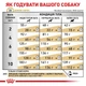 Сухой корм Royal Canin Urinary S/O Small Dog диетический для собак при заболеваниях нижних мочевыводящих путей 1.5 кг - изображение 6