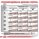 Вологий корм Royal Canin Hepatic дієтичний корм для собак при захворюваннях печінки 420г КОМПЛЕКТ 12шт - зображення 4