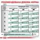 Влажный корм Royal Canin Diabetic Cat диетический для котов при сахарном диабете 85г КОМПЛЕКТ 12 ШТ - изображение 4