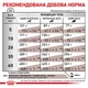 Сухой корм Royal Canin Gastrointestinal Dog диетический для собак при расстройствах пищеварения 4кг - изображение 5