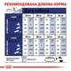Сухой корм Royal Canin Maxi Adult для взрослых собак крупных размеров 8кг - изображение 4