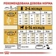 Сухой корм Royal Canin Labrador Retriever Puppy для щенков породы лабрадор ретривер 3кг - изображение 5