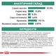 Сухой корм Royal Canin Diabetic Dog диетический для собак при сахарном диабете 1.5кг - изображение 7