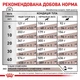Сухой корм Royal Canin Gastrointestinal Low Fat Dog диетический для собак при расстройствах пищеварения 3кг - изображение 5