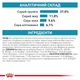 Сухой корм Royal Canin Sensitivity Control Cat диетический для кошек при нежелательной реакции на корм 1.5кг - изображение 7