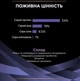 Пробіотична добавка для цуценят та дорослих собак Purina Pro Plan FortiFlora 1г - зображення 5