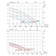 Пісочний фільтр-насос для басейну Emaux FSP390-SD75, 8 м.куб/год, 0.75 кВт, завантаження 35 кг - зображення 4