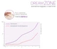 Подушка Sonex Анатомическая "с памятью" DreamZone 40x60x11/9 см (SO102201) - изображение 4