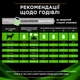 Влажный диетический корм для взрослых собак и щенков Purina Pro Plan Veterinary Diets HA Hypoallergenic, для снижения признаков ингредиентной и нутриентной непереносимости, мусс 400 г (8445291539594) - изображение 9