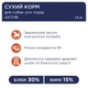 Сухой корм для собак Club 4 Paws Премиум. Актив 14 кг(UP) (4820215366274) (199452) - изображение 4