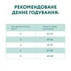 Сухой корм для кошек Optimeal для стерилизованных/кастрированных с говядиной и сорго 4 кг (4820215364348) (199487) - изображение 7