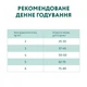 Сухий корм для кішок Optimeal з телятиною 200+100 г (4820215362566) (232290) - зображення 7