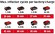 Компресор Einhell X-Change PRESSITO 18/21 (4020467) - зображення 3