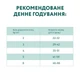 Сухой корм для кошек Optimeal для стерилизованных/кастрированных с говядиной и сорго 1.5 к (4820215364652) (199928) - изображение 7