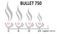 Термос из нержавеющей стали Terra Incognita Bullet 750 - изображение 3