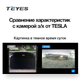 Автомобильная камера заднего / переднего вида TEYES AHD SONY - изображение 5