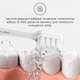 Электрическая зубная щетка Mijia Acoustic Wave Toothbrush T200C MES606, Blue - изображение 5