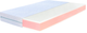 Ортопедичний матрац Highfoam Zephyr Lazy Slivki 80х200 см (4820000659284) - зображення 1