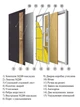 Вхідні двері Максимум XL16 об'ємні елементи + художня фреза, з фрамугою 2350х1800 мм (1160218) - изображение 14