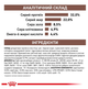 Сухой корм для котов Royal Canin Gastro Intestinal 2 кг 39050201 - изображение 8