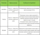 Гербицид Титус 5 г + Тренд 20 мл (по картофель, кукуруза) - изображение 2