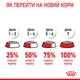 Сухий корм для котів Royal Canin Regular Sterilised 7+ 1,5 кг - изображение 8