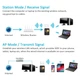 Двухдиапазонный Wi-Fi адаптер PIX-LINK UAC09BD 600M 5 ГГц/2,4 ГГц Free Driver - изображение 3