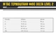 Термоштаны M-Tac флис Delta Level 2 Coyote Brown Размер L - изображение 5