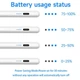 Стилус активний для планшета та телефона 2260 Universal Stylus Pen Android/IOS/Windows (white) - изображение 9