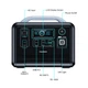 Зарядна станція CHOETECH 1200Wh Bidirectional charging power station (BS005) - зображення 2