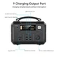 Зарядна станція CHOETECH 500W Portable Power Station (BS004) - зображення 2