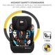 Автокрісло Kinderkraft Comfort Up Happy Shapes (KCCOUP02HAP0000) - зображення 5