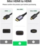 Кабель Ugreen Mini HDMI штекер to HDMI 2.0 разъем 4K 60Hz 25CM Space Gray Aluminum Shell Braided (90593) - изображение 2