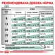 Лікувальні дієти для собак Вологий корм для дорослих собак ROYAL CANIN SATIETY WEIGHT MANAGEMENT DOG Cans 410 г (42500041) - изображение 5