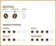Кава в капсулах DANESI CLASSIC ARABICA 55г - зображення 2