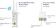 Powerline-адаптер Netgear PLW1000 (PLW1000-100PES) - зображення 3