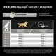 Сухой корм для собак Purina Pro Plan Large Athletic Adult с ягненком 14 кг (7613035415591) - изображение 8