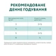 Влажный корм для котов Optimeal с кроликом морковном желе 85г - изображение 3