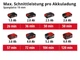 Einhell Міні-пила циркулярна TE-CS 18/89 Li - Solo акум., PXC, 18В, 3500 об/хв, диск 89х10 мм - изображение 10