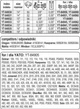 Шина Для Мотопилы 38 см Для Режущей Цепи 0.325"; 64Z YATO (YT-84933) - изображение 4