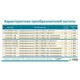 Перетворювач частоти AQUATICA 1~220В до 2.2кВт із датчиком тиску для насосного обладнання TR_779704 - зображення 6