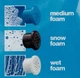 Форсунка-наконечник для піногенератора Kwazar Orion Super Foamer Cleaning Pro+ - зображення 2