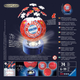 3D Puzzle Ravensburger Ball Nachtlicht FC Bayern München 15 x 15 x 15 cm 72 elementów (4005556121779) - obraz 3