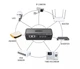 ИБП YEPO Smart DC-UPS (10400mAh/DC/5-24V/POE) (UA-112485) - изображение 3