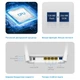 GPON WiFi 5 маршрутизатор Cudy GP1200 гігабітний дводіапазонний, 1 PON Port-4 Gigabit RJ45 - изображение 4