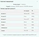 Вітамінний комплекс MyProtein Daily Multivitamin180 таблеток - зображення 2