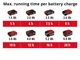 Опрыскиватель аккумуляторный Einhell X-Change GE-WS 18/35 Li Kit 2.5 Ah (3425210K) - изображение 11